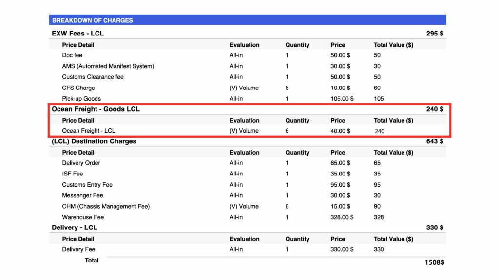 تفاصيل الشحن البحري